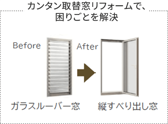カンタン取替窓リフォームで、困りごとを解決