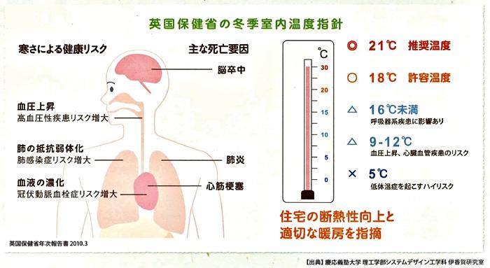 健康ﾘｽｸ.jpg