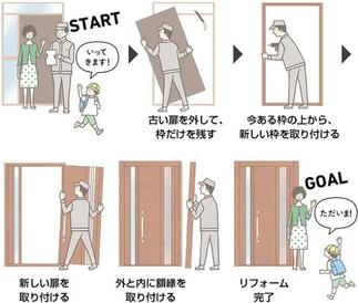 リシェントドアへの交換は１日で交換可能です