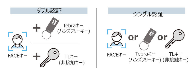 選べる設定.jpg