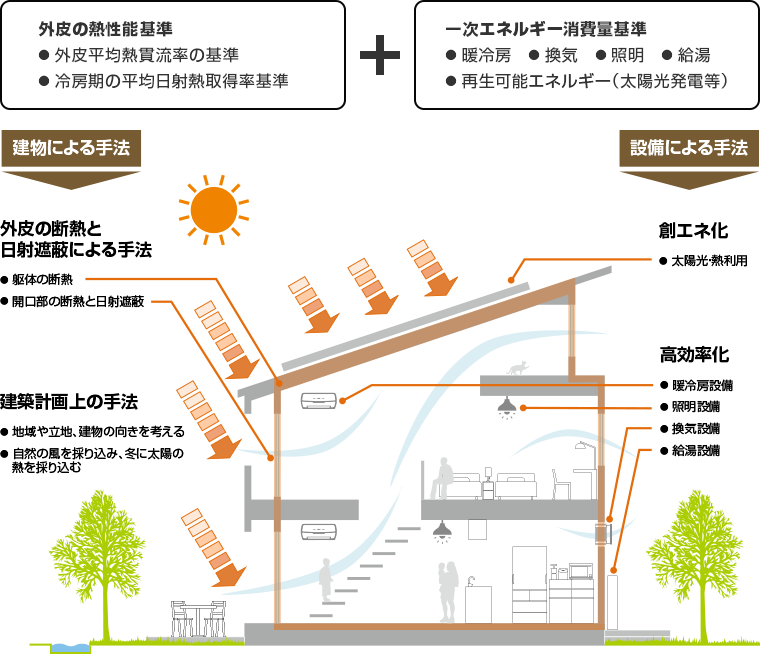 https://www.lixil-reformshop.jp/shop/SC00221005/photos/img_standards06.png