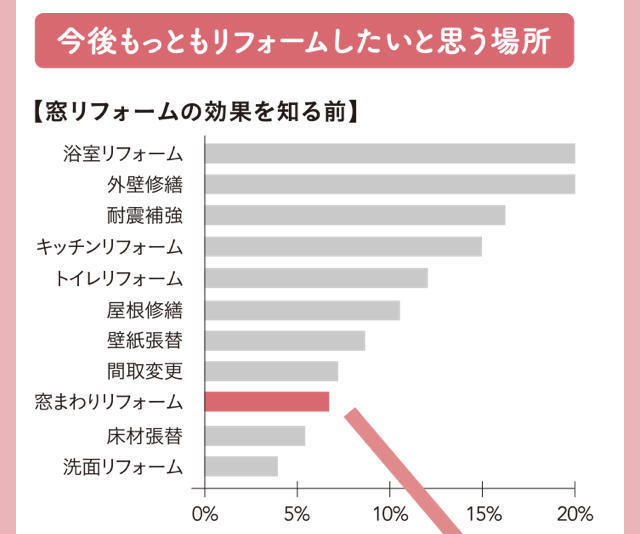 ②窓リフォーム知る前.jpg