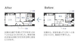 間取り変更・スケルトンリフォーム