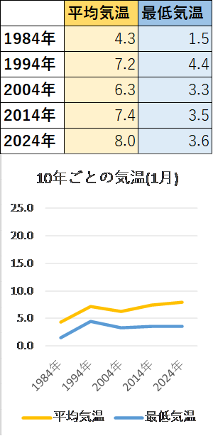 1月の気温.png