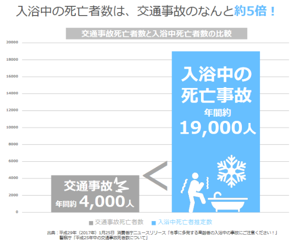 ヒートショックと交通事故.png