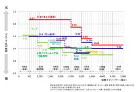 国土交通省「住宅のUa値国際比較表」.jpeg