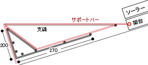 断面図（例 ）