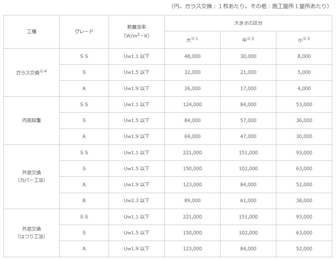 https://www.lixil-reformshop.jp/shop/SP00000405/photos/a14dca70118ef45fc78ea10f21d1046197fc8d84.jpg