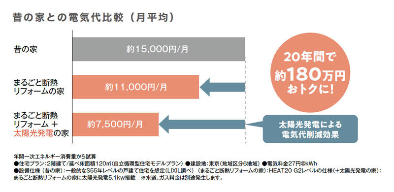 https://www.lixil-reformshop.jp/shop/SP00000405/photos/shouene.jpg