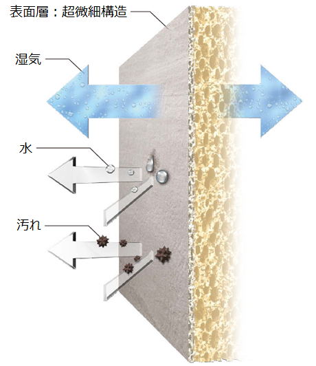 https://www.lixil-reformshop.jp/shop/SP00000582/photos/ecocarat_designpanelkit_002.png