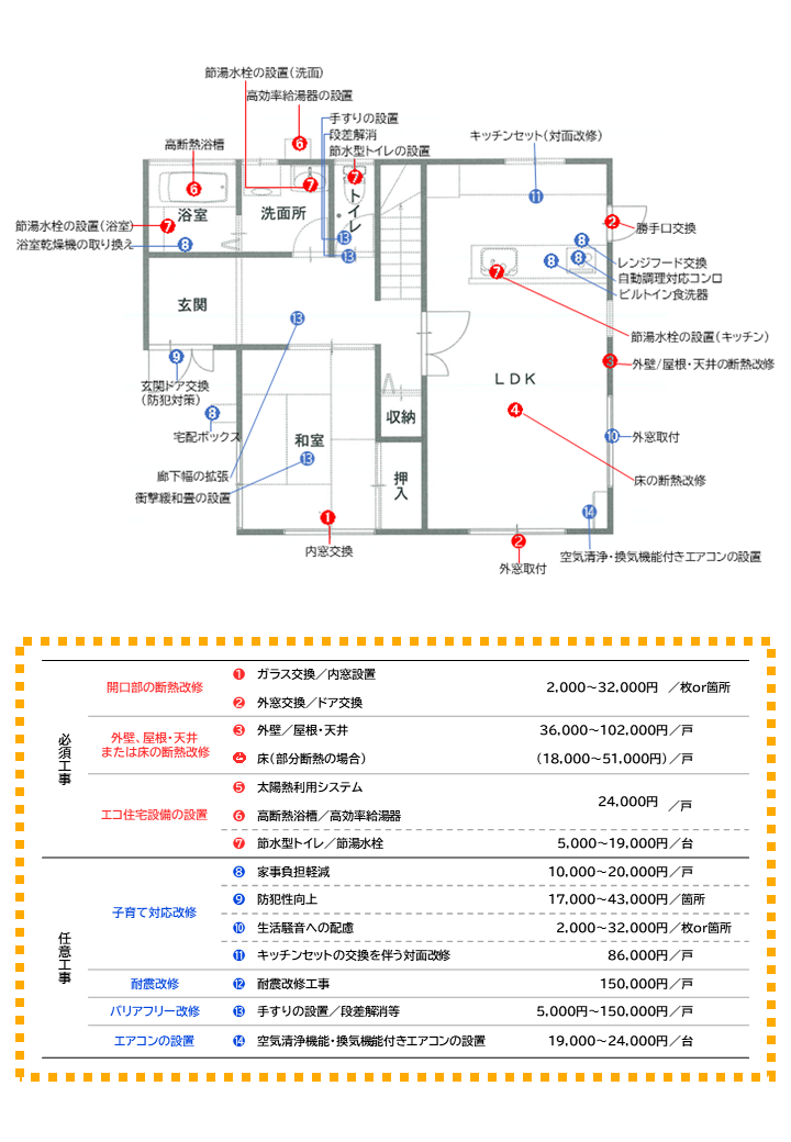 https://www.lixil-reformshop.jp/shop/SP00000672/photos/f378a6b421f20a501a49d9ab90892806038df454.PNG