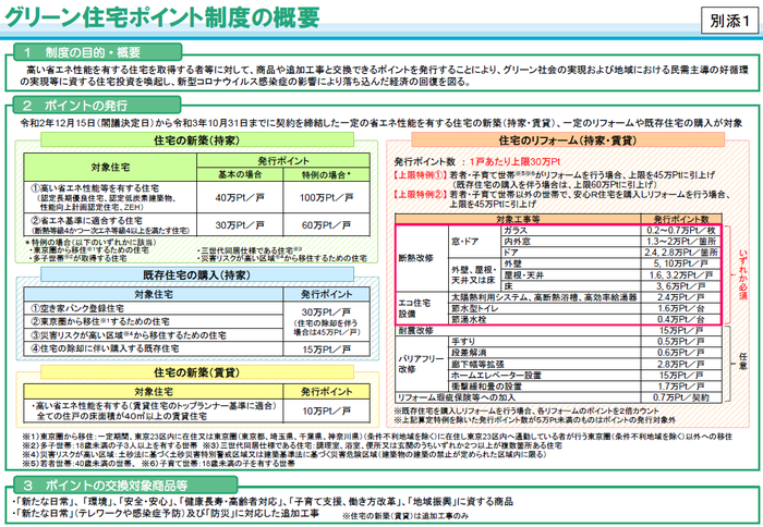 グリーン住宅制度概要.png