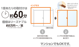 1窓あたりの取付時間は約60分のお手軽さ、価格はリーズナブル!!