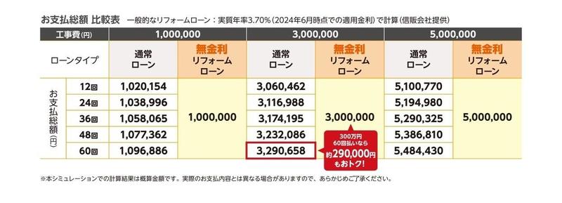 【概要チラシ】下部LRS限定_無金利ローンCP2024.jpg