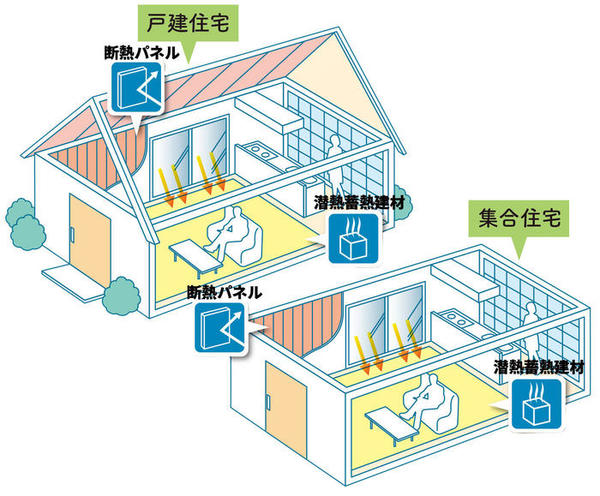 内張り断熱画像.jpgのサムネイル画像