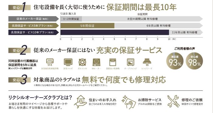 LIXIL秋のショールーム長期保証キャンペーン2023_1.jpg